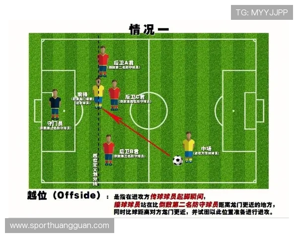 为什么球门球直接传给前锋不算越位？