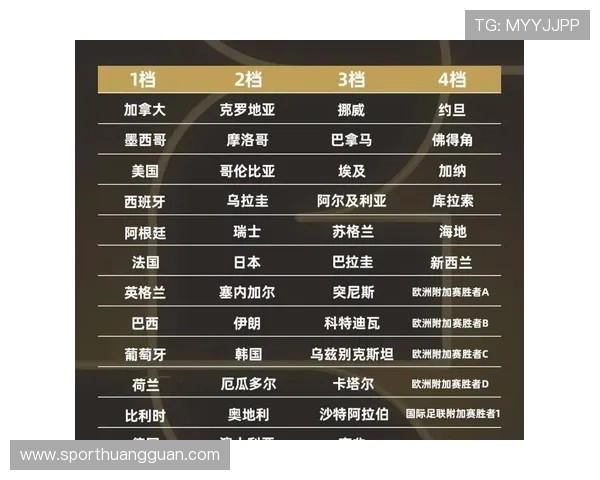 2026世界杯48队12个小组赛制怎么划分，小组第三如何出线