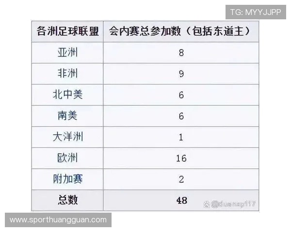 荷兰队2026世界杯小组赛赛程分析与出线前景预测
