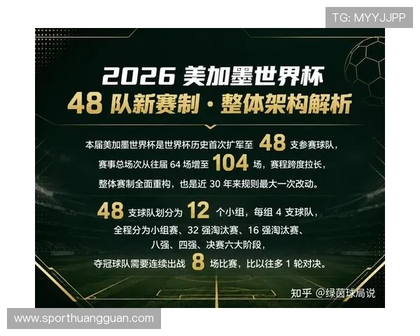 2026世界杯官方48队赛制规则解析