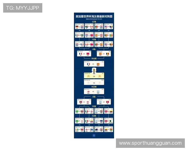 2026世界杯淘汰赛首轮看点:强强对话与黑马球队表现
